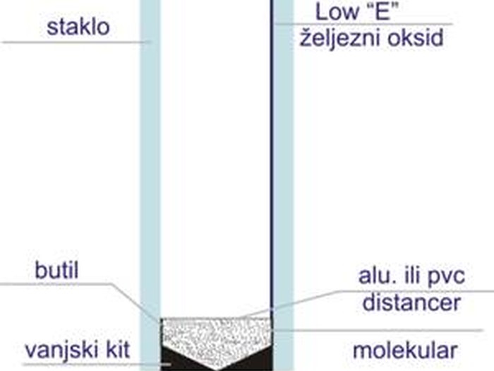 IZO staklo